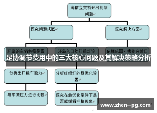 足协调节费用中的三大核心问题及其解决策略分析