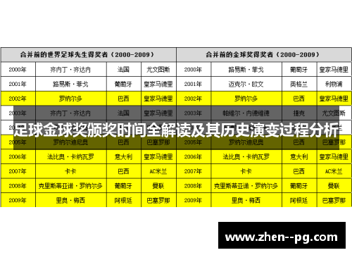 足球金球奖颁奖时间全解读及其历史演变过程分析