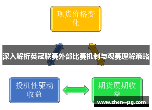 深入解析英冠联赛外部比赛机制与观赛理解策略