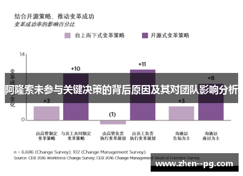 阿隆索未参与关键决策的背后原因及其对团队影响分析