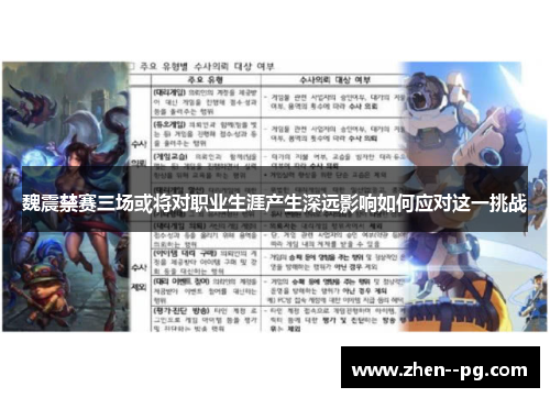 魏震禁赛三场或将对职业生涯产生深远影响如何应对这一挑战