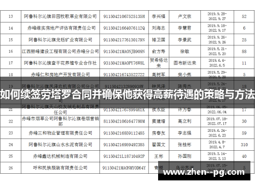 如何续签劳塔罗合同并确保他获得高薪待遇的策略与方法