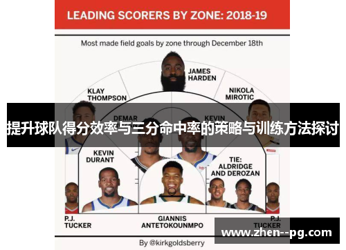 提升球队得分效率与三分命中率的策略与训练方法探讨