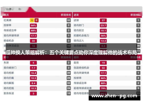 瓜帅换人策略解析：五个关键要点助你深度理解他的战术布局