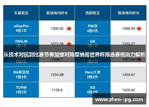 从技术对抗到比赛节奏加维对阵摩纳哥世界杯预选赛统治力解析 从技术对抗到比赛节奏加维对阵摩纳哥世界杯预选赛统治力解析