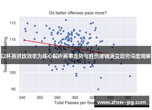 以杯赛进攻效率为核心解析赛事走势与胜负逻辑演变趋势深度观察 以杯赛进攻效率为核心解析赛事走势与胜负逻辑演变趋势深度观察