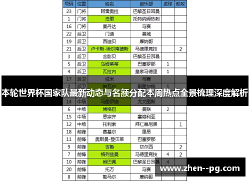 本轮世界杯国家队最新动态与名额分配本周热点全景梳理深度解析