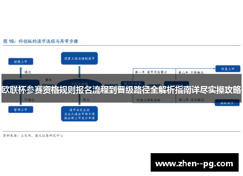 欧联杯参赛资格规则报名流程到晋级路径全解析指南详尽实操攻略 欧联杯参赛资格规则报名流程到晋级路径全解析指南详尽实操攻略
