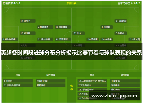 英超各时间段进球分布分析揭示比赛节奏与球队表现的关系