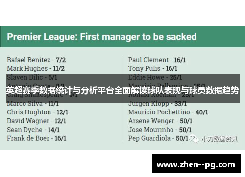 英超赛季数据统计与分析平台全面解读球队表现与球员数据趋势