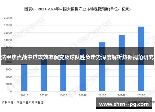法甲焦点战中进攻效率演变及球队胜负走势深度解析数据视角研究 法甲焦点战中进攻效率演变及球队胜负走势深度解析数据视角研究