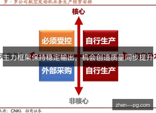 主力框架保持稳定输出,机会创造质量同步提升 主力框架保持稳定输出,机会创造质量同步提升